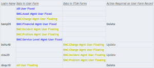 RRR|License Optimization Emulation